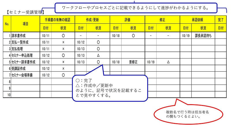 ワークフロー進捗管理シート