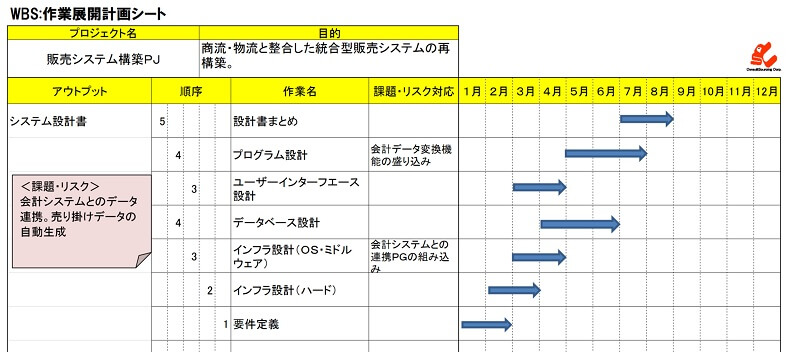 EXCELベースのＷＢＳ作業展開シートの事例