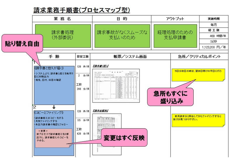 プロセスマップの事例