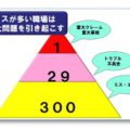 事務ミス・作業ミスの傾向と対策～ケアレスミス発生率を下げ流出させないしかけと改善事例