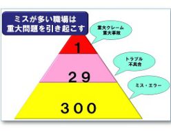 仕事のミス防止ミスの特性