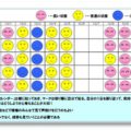 ヒューマンエラー・ミスをなくすための気持ちと集中力を高める改善事例