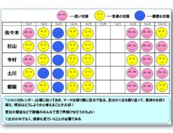 仕事のミス防止ニコニコカレンダー