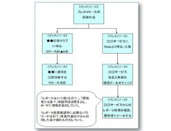 仕事のミス防止プロセスマップ