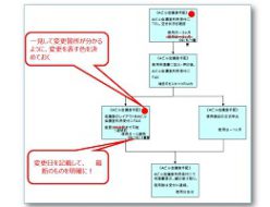 仕事のミス防止変更箇所カラーマーク