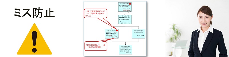 仕事のミス防止変更箇所カラーマーク