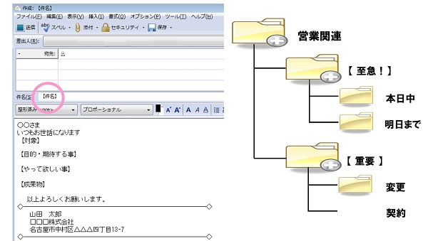 メールの分類