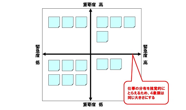 重要緊急マップ