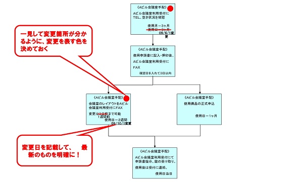 カラーマーク表示