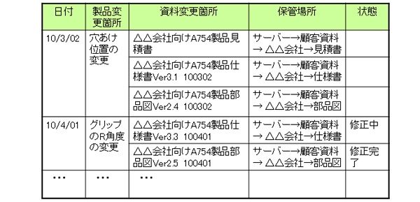 変更箇所一元管理シート