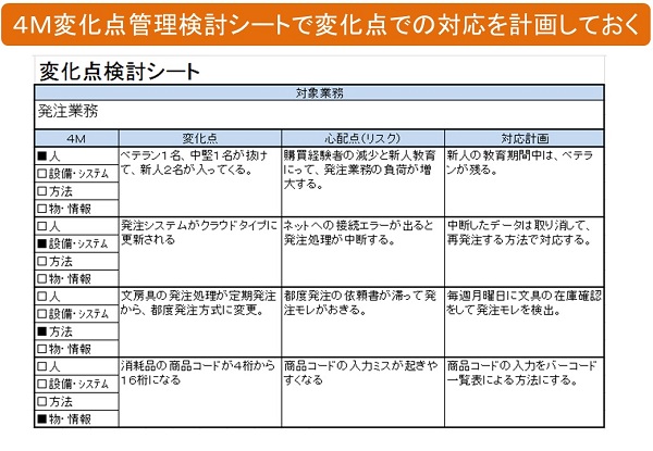 変化点検討シート事例