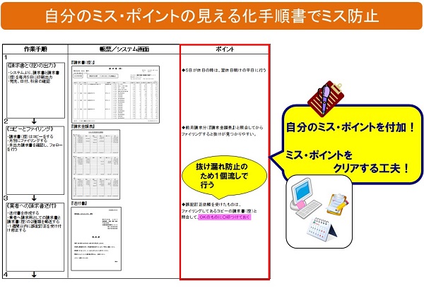 ミスポイントの見える化手順書事例