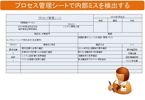 プロセス管理シートの事例