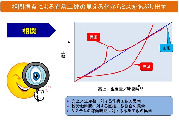 相関視点の振り返り説明