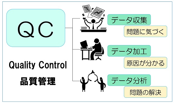 Qc手法 問題解決ストーリーとは 解決ステップとポイント テキスト ツール 事例の解説