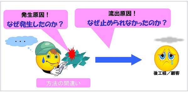 発生原因と流出原因