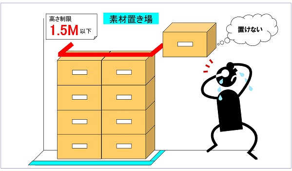 仕掛けによる歯止め