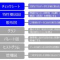 QC7つ道具の使い方：現状調査から原因分析に役立つQC手法のテキスト、作成事例