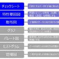 QC7つ道具の使い方：現状調査から原因分析に役立つQC手法のテキスト、作成事例