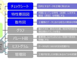 現状調査原因分析のためのツール