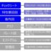 現状調査原因分析のためのツール