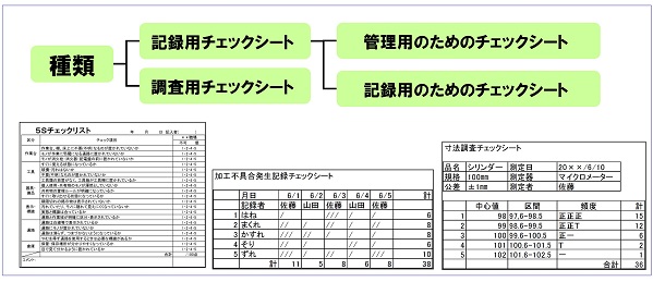 チェックシート種類