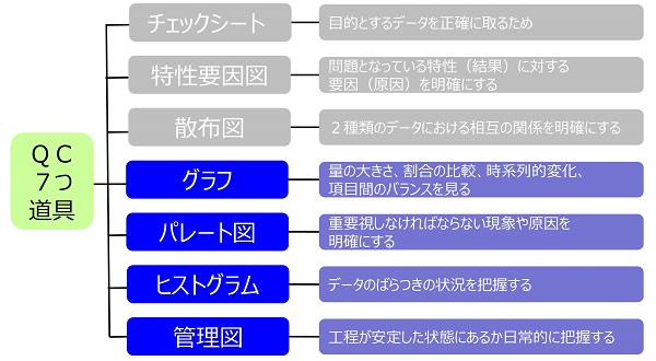 Qc7つ道具の使い方 対策立案から改善 分析に役立つ Qc手法のテキスト 作成事例