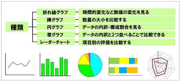 グラフの種類