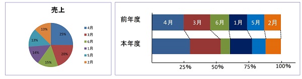 円グラフ帯グラフのイメージ