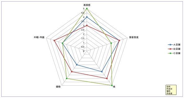 Qc7つ道具の使い方 対策立案から改善 分析に役立つ Qc手法のテキスト 作成事例