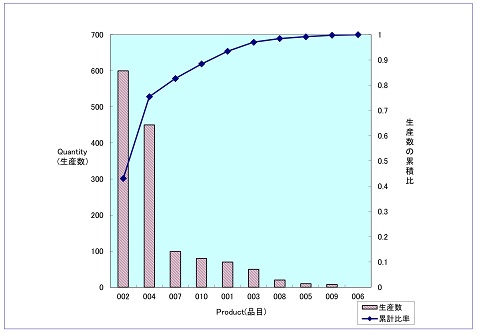 Qc7つ道具の使い方 対策立案から改善 分析に役立つ Qc手法のテキスト 作成事例