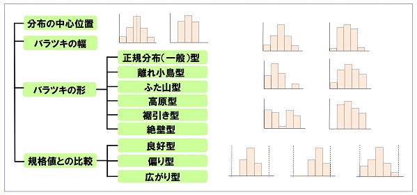 ヒストグラムの傾向のイメージ