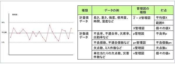 管理図の種類の表