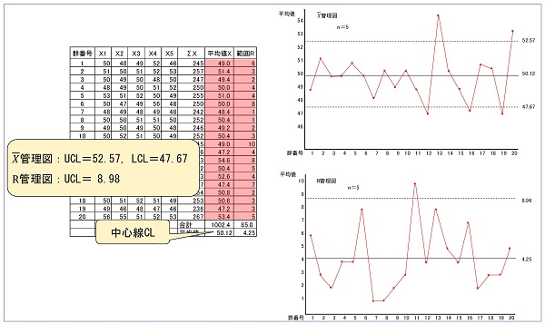 管理限界線の算出イメージ