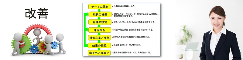 ＱＣ手法問題解決ストーリー