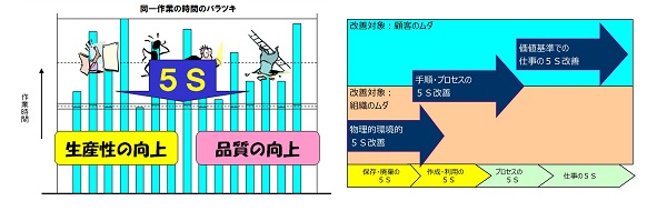 バラツキと成長のイメージ