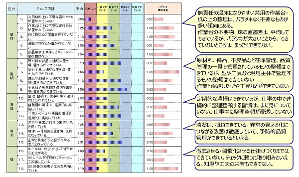 定着度評価シート