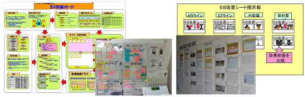 改善ボードと掲示板のイメージ