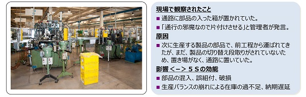 現場観察で通路にモノが置かれていた指摘