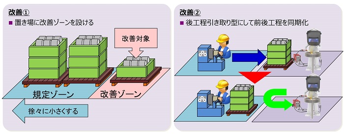 通路に置かれたモノの改善案