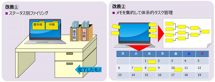 乱雑な机の上の改善案