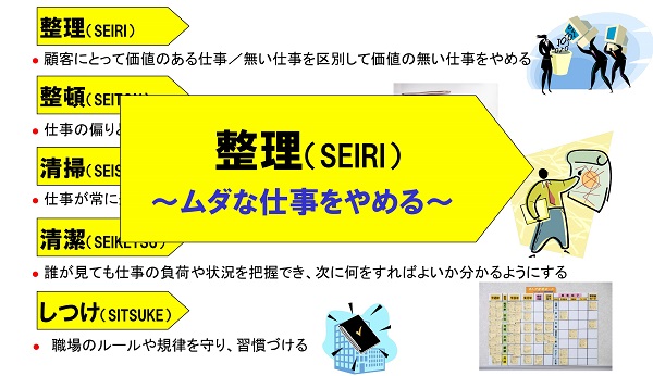 仕事の5Sの最初は仕事の整理