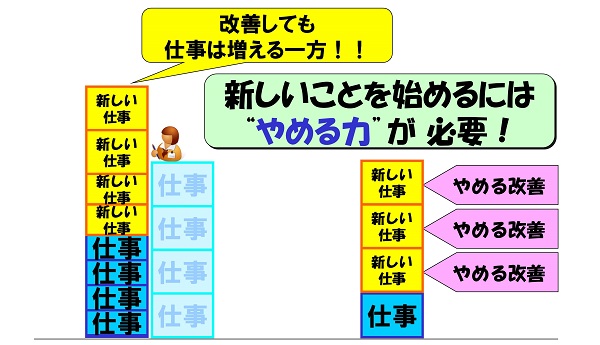 新しいことを始めるにはやめる力が必要