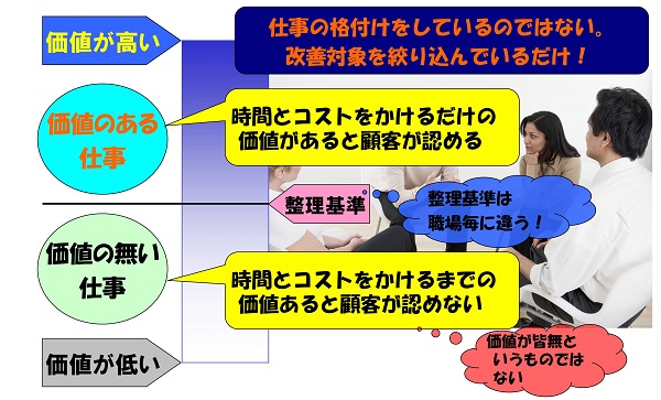 仕事の整理基準