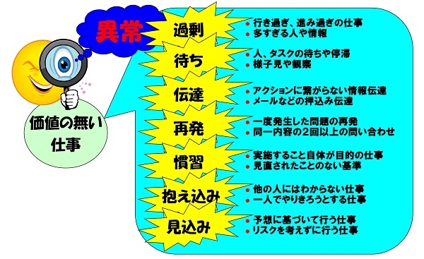 仕事を異常で見る