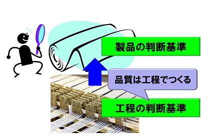 自働化は品質管理の考えを変える