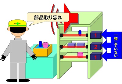 ポカヨケの機構