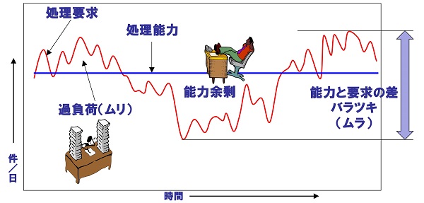 時間経過の中でのムリムラ