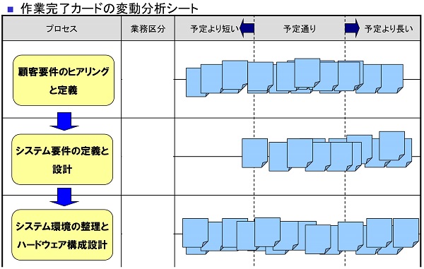 変動分析シート