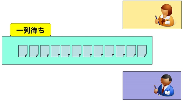 一列待ち